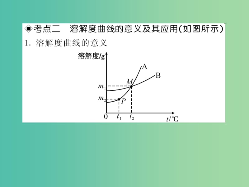 中考化学第一轮复习 系统梳理 夯基固本 第9单元 溶液 第2讲 溶解度及溶解度曲线教学课件 新人教版.ppt_第3页