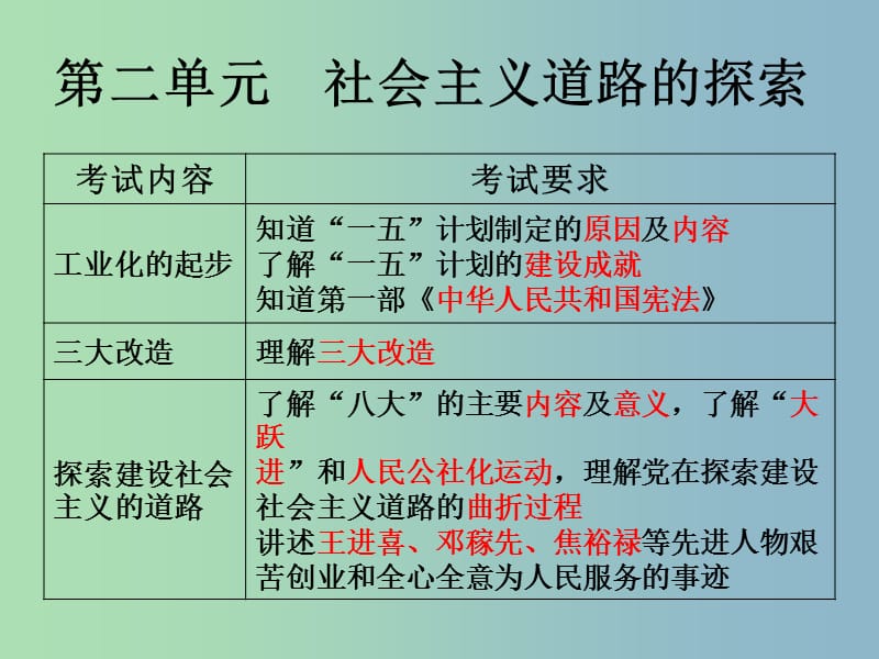 中考历史专题复习 八下 第二单元 社会主义道路的探索课件2 新人教版.ppt_第2页