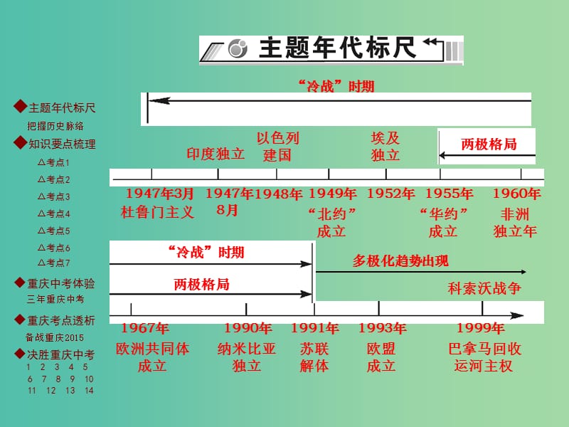 中考历史 主题梳理复习 第四编 世界近代史 第5主题 二战后的世界课件.ppt_第2页