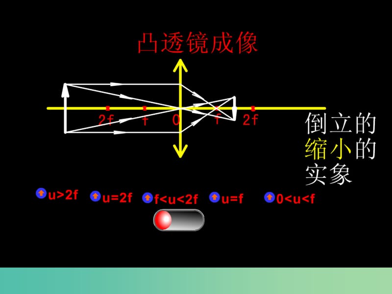 八年级物理上册 5.3 探究凸透镜成像规律课件 （新版）新人教版.ppt_第3页