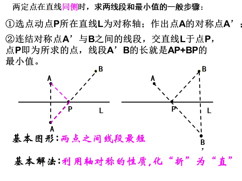 三角形周长最短的动点问题.ppt_第3页