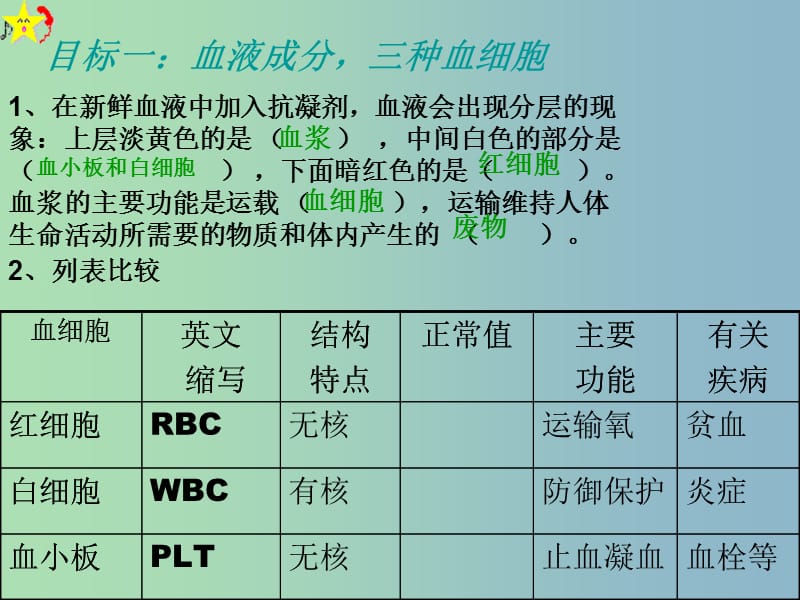 七年级生物下册第四单元第五章人体内废物的排出复习课件新版新人教版.ppt_第3页