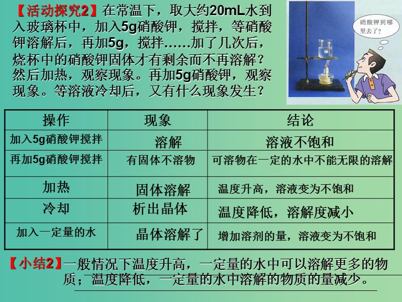 九年级化学下册 第9单元 课题2 溶解度课件 （新版）新人教版.ppt_第3页