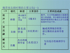 七年級(jí)歷史上冊(cè) 22 承上啟下的魏晉南北朝文化（二）課件 新人教版.ppt