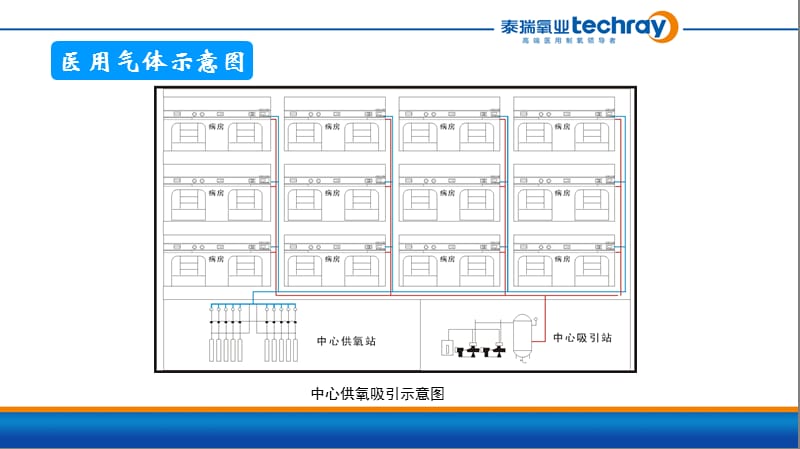 医用气体工程知识.ppt_第3页