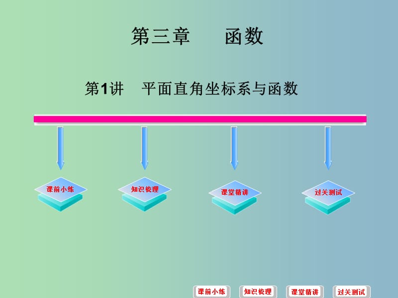 中考数学必备复习 第三章 函数 第1讲 平面直角坐标系与函数课件.ppt_第1页