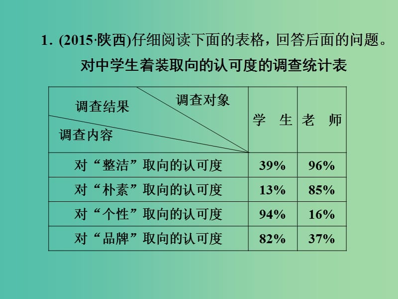 中考语文 第二篇 语文知识积累与运用 专题五 语文知识运用 读图识表与文字拟写（一）练习课件.ppt_第2页