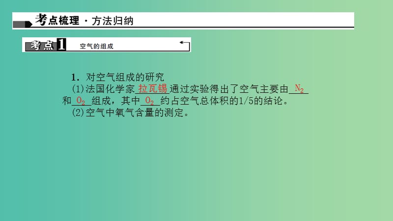 中考化学 第1篇 考点聚焦 第3讲 空气课件.ppt_第2页