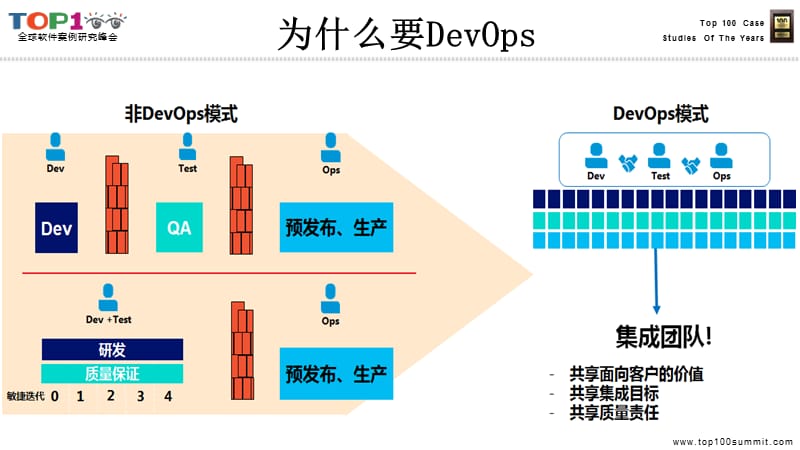 腾讯DevOps自动化运维平台-织云.ppt_第3页