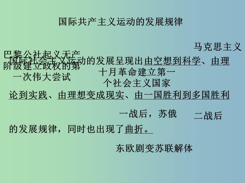 中考历史一轮复习 社会主义运动的发展课件.ppt_第2页