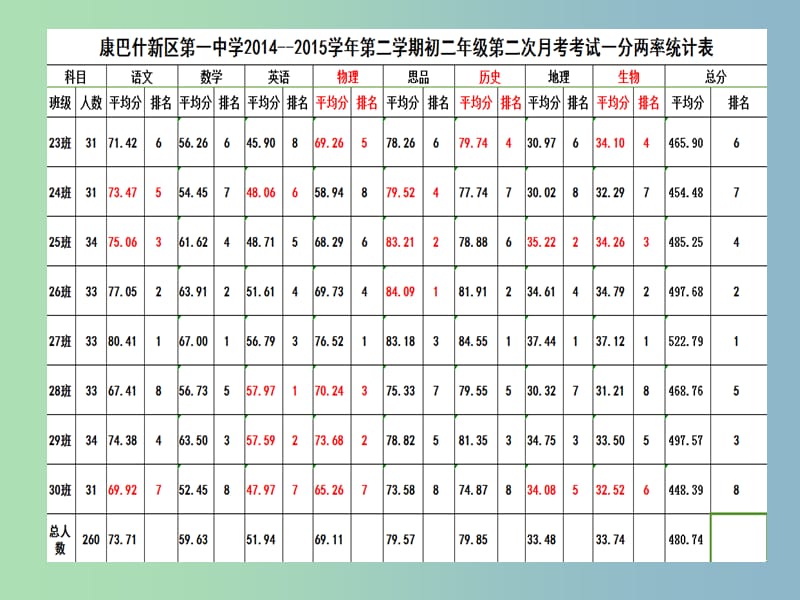 八年级政治下册《第十课 第二框 自觉维护正义》课件 新人教版.ppt_第1页