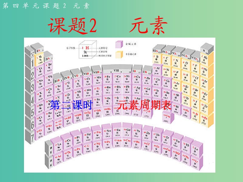 九年级化学上册 第四单元 课题2 元素课件2 新人教版.ppt_第3页