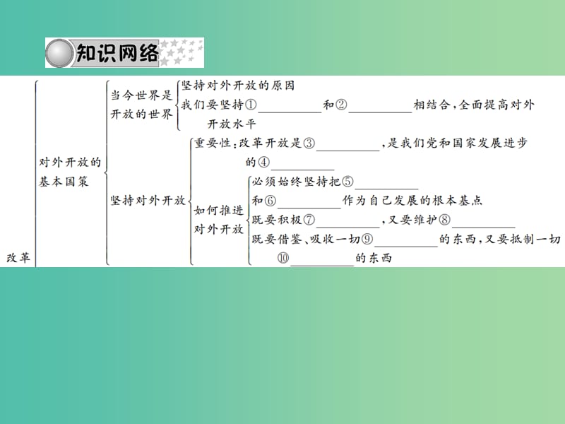 中考政治 备考集训 第一篇 系统复习 第三讲 了解基本国策与发展战略（第四课）课件 新人教版.ppt_第3页