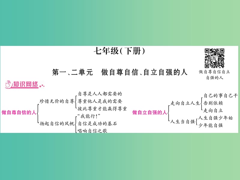 中考政治 七下 第1-2单元 做自尊自信、自立自强的人复习课件 新人教版.ppt_第1页