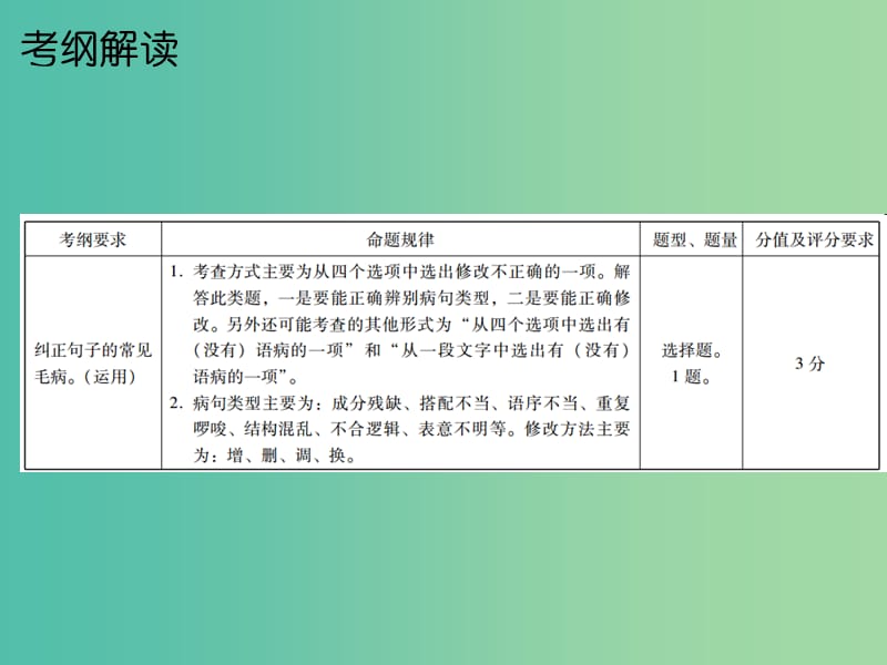 中考语文总复习 第二部分 基础 第四节 病句的辨析与修改课件.ppt_第2页