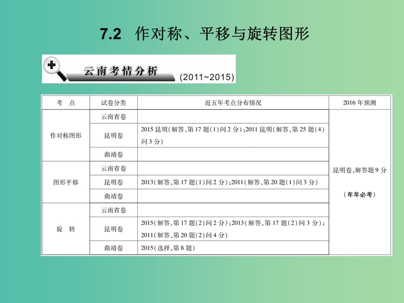 中考数学总复习 第七章 空间与图形 7.2 作对称、平移与旋转图形课件.ppt_第2页