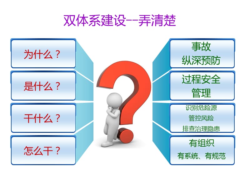 风险及隐患双体系建设安全培训.ppt_第3页