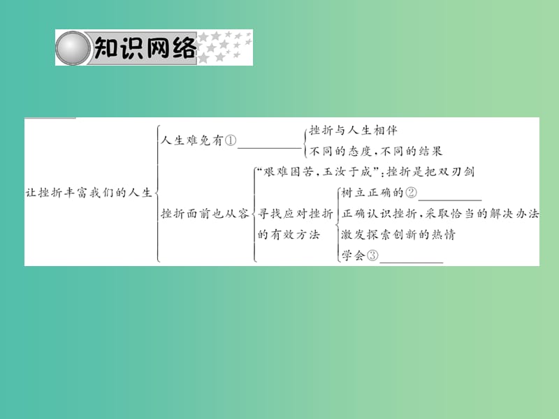 中考政治 备考集训 第一篇 系统复习 第二十二讲 做意志坚强的人课件 新人教版.ppt_第2页