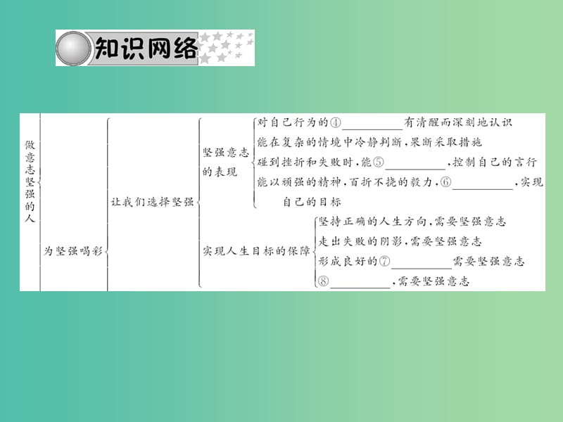 中考政治 备考集训 第一篇 系统复习 第二十二讲 做意志坚强的人课件 新人教版.ppt_第3页