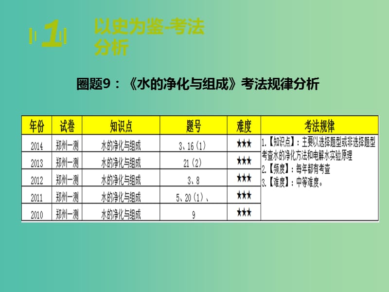 中考化学期末圈题9《水的净化与组成》课件.ppt_第3页