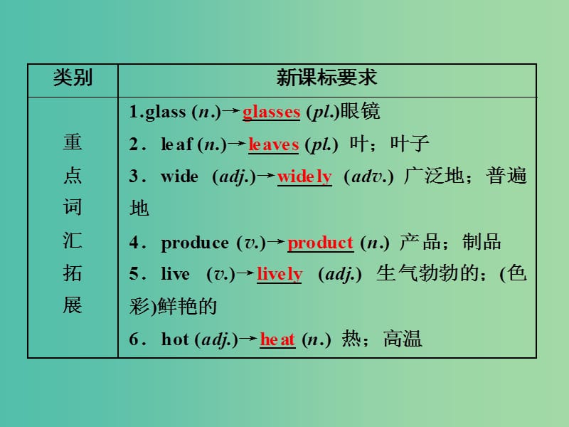 九年级 Units 5-6课件 新人教版.ppt_第3页