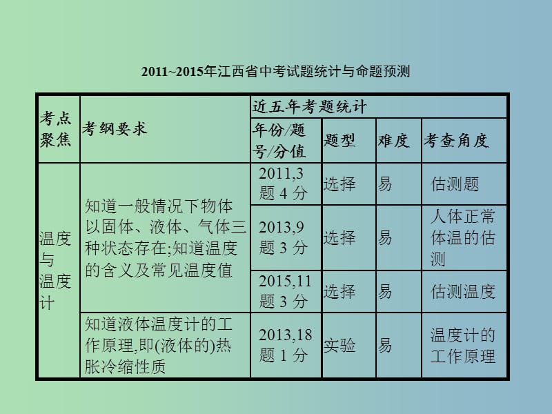 中考物理总复习 第一单元 运动 声 物态变化 光 第3讲 物态变化课件.ppt_第2页