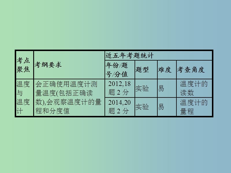 中考物理总复习 第一单元 运动 声 物态变化 光 第3讲 物态变化课件.ppt_第3页