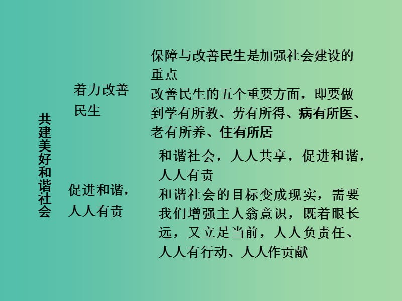 中考政治 第一篇 2.3 共建美好和谐社会课件.ppt_第3页