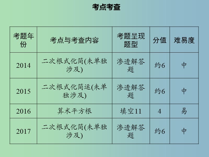 中考数学总复习第一章数与式第4课时二次根式课件.ppt_第3页