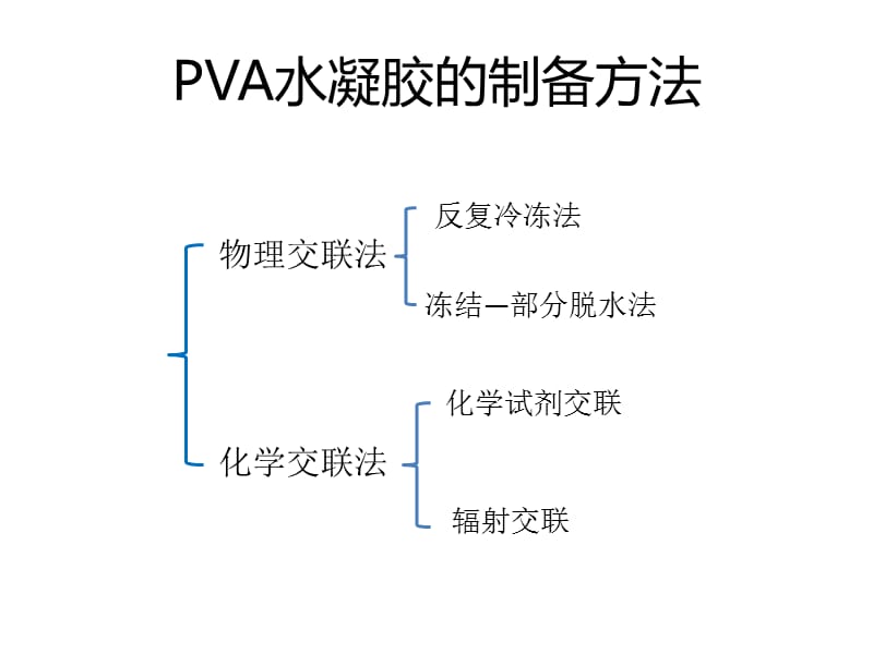 聚乙烯醇(PVA)水凝胶的制备及应用.ppt_第3页