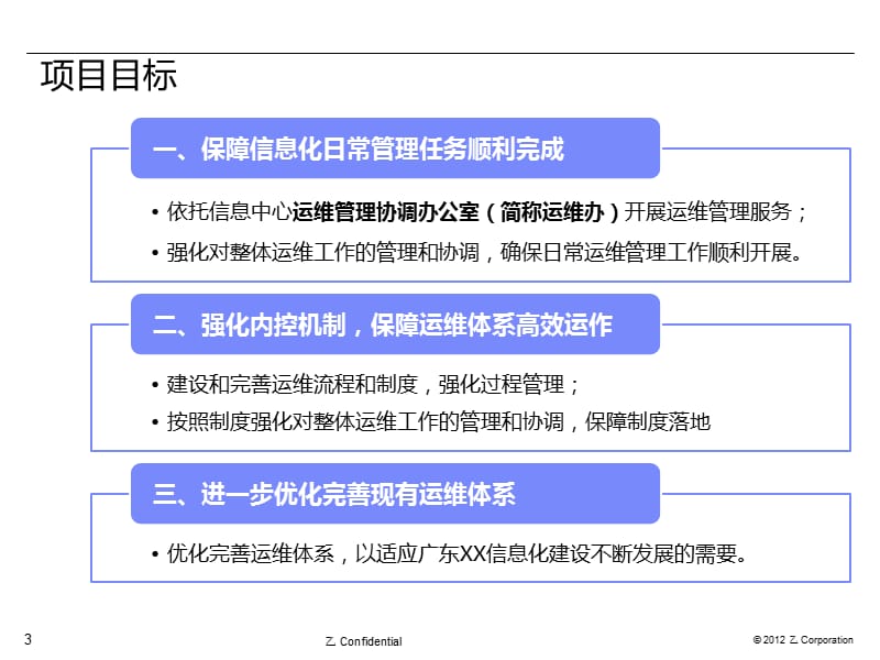 《XX项目启动会》PPT课件.ppt_第3页