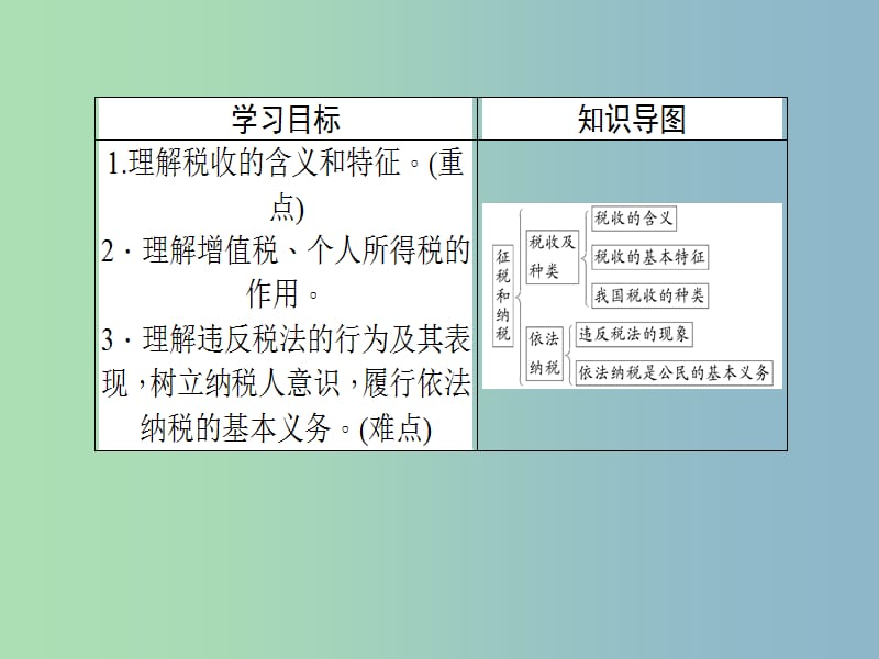 2019版高中政治8.2征税与纳税课件新人教版.ppt_第2页