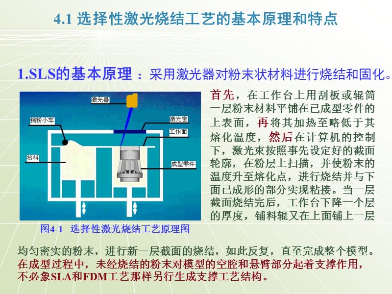 选择性激光烧结成型工艺.ppt_第3页