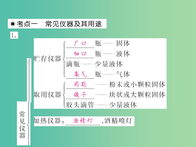 中考化学第一轮复习 系统梳理 夯基固本 第1单元 走进化学世界 第2讲 实验基本操作教学课件 新人教版.ppt_第2页