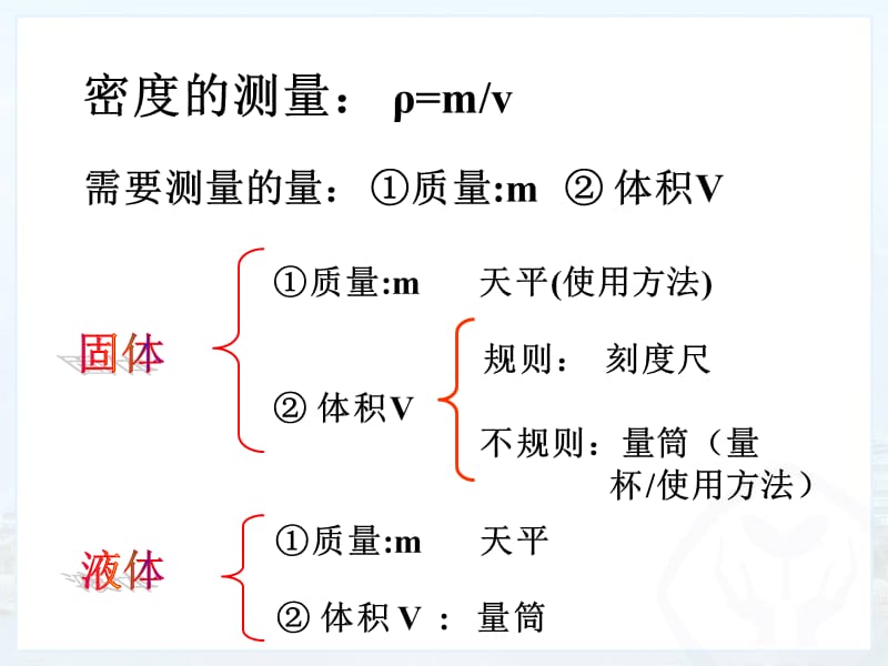 《测量密度》PPT课件.ppt_第3页