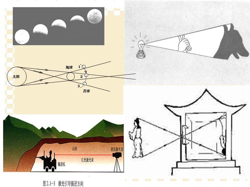 弘文初二物理《光现象》PPT复习课件.ppt_第3页