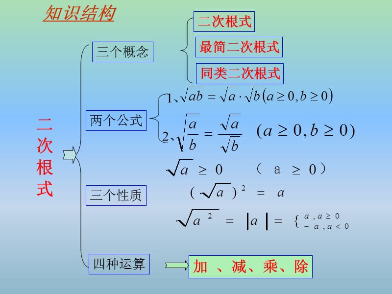 八年级数学下册《第12章 二次根式》总复习课件 （新版）苏科版.ppt_第2页