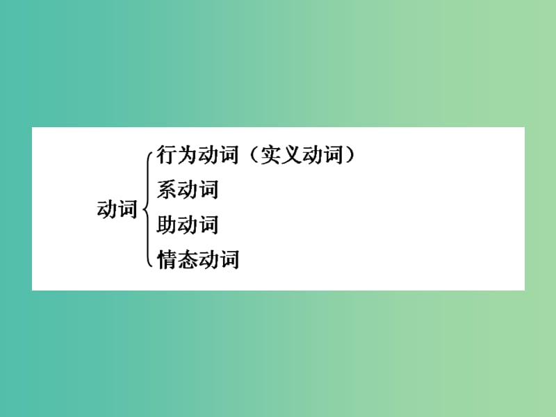 中考英语二轮复习 语法精析强化训练 第七讲《动词》动词的分类课件 外研版.ppt_第3页