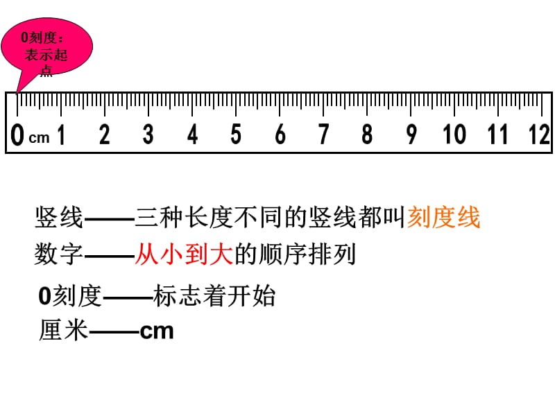 公开课《厘米的认识》教学课件.ppt_第3页