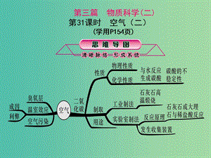 中考科學(xué)總復(fù)習(xí) 第31課時 空氣（二）課件.ppt