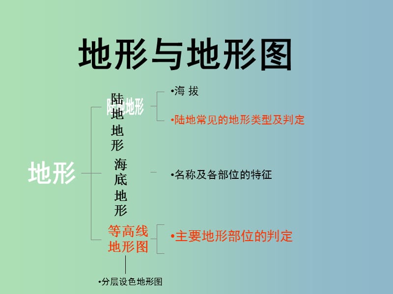 七年级地理上册 2.3 地形与地形图复习课件2 湘教版.ppt_第1页