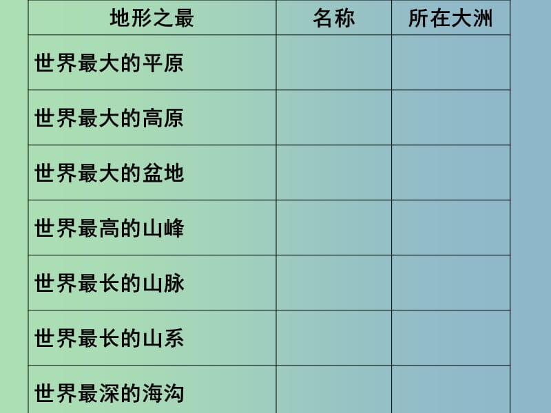 七年级地理上册 2.3 地形与地形图复习课件2 湘教版.ppt_第3页