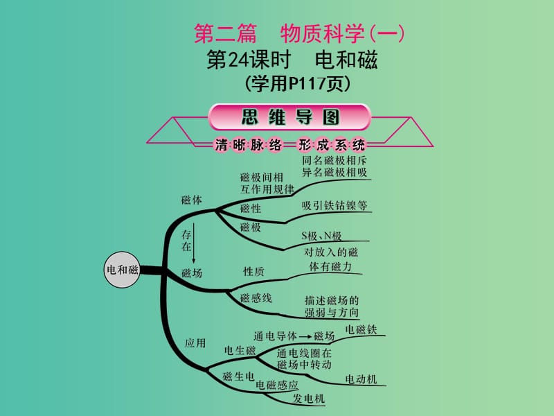 中考科学总复习 第24课时 电和磁课件.ppt_第1页