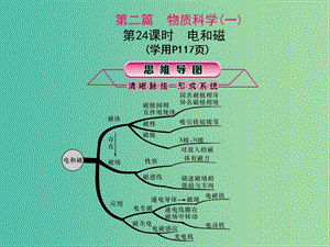 中考科學(xué)總復(fù)習(xí) 第24課時(shí) 電和磁課件.ppt