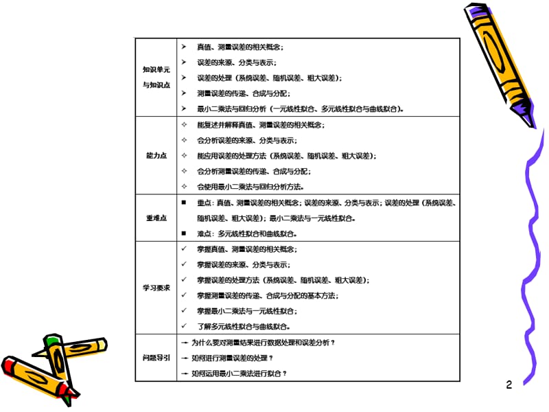 误差理论与数据处理基础.ppt_第2页