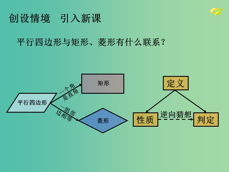 八年级数学下册 18.2.3 正方形课件 （新版）新人教版.ppt_第2页