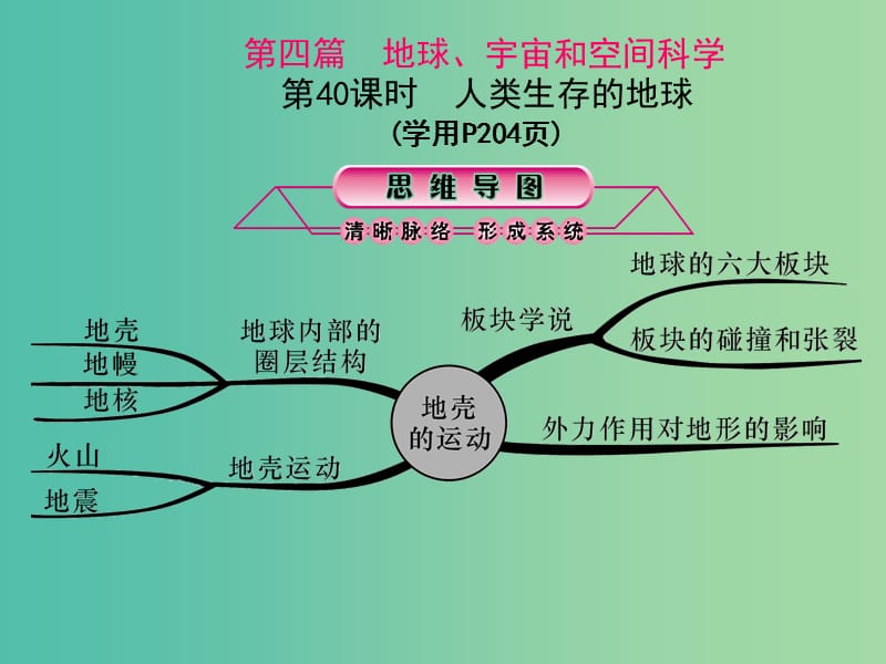 中考科学总复习 第40课时 人类生存的地球课件.ppt_第1页