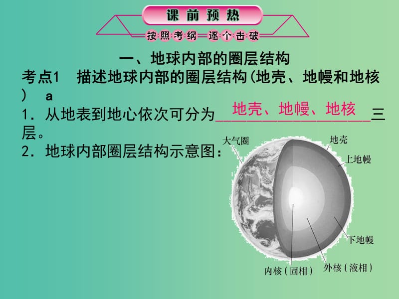 中考科学总复习 第40课时 人类生存的地球课件.ppt_第3页