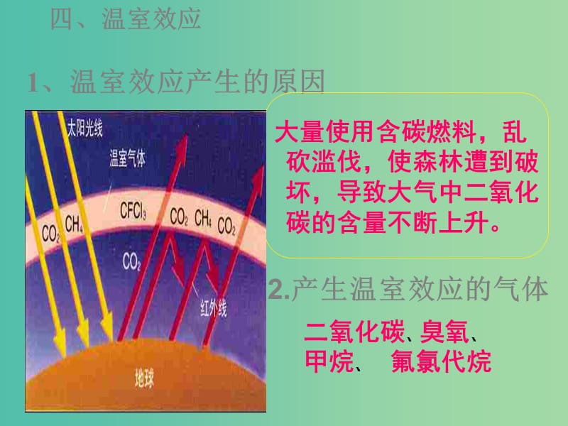 九年级化学上册 第六单元 课题3 二氧化碳和一氧化碳课件2 新人教版.ppt_第3页