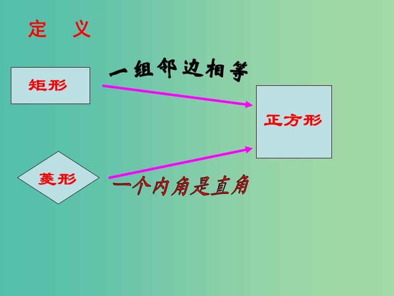 九年级数学上册 1.3 正方形的性质与判定课件 （新版）北师大版.ppt_第2页